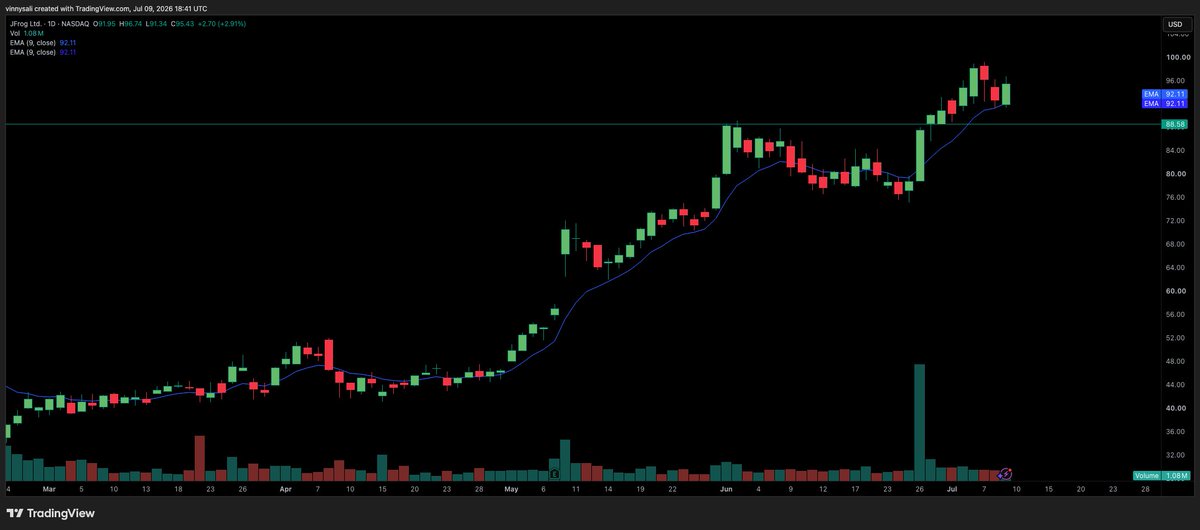 builtonwisdom's tweet photo. $FROG staying strong, one of my larger positions https://t.co/12JRFHT4Wn