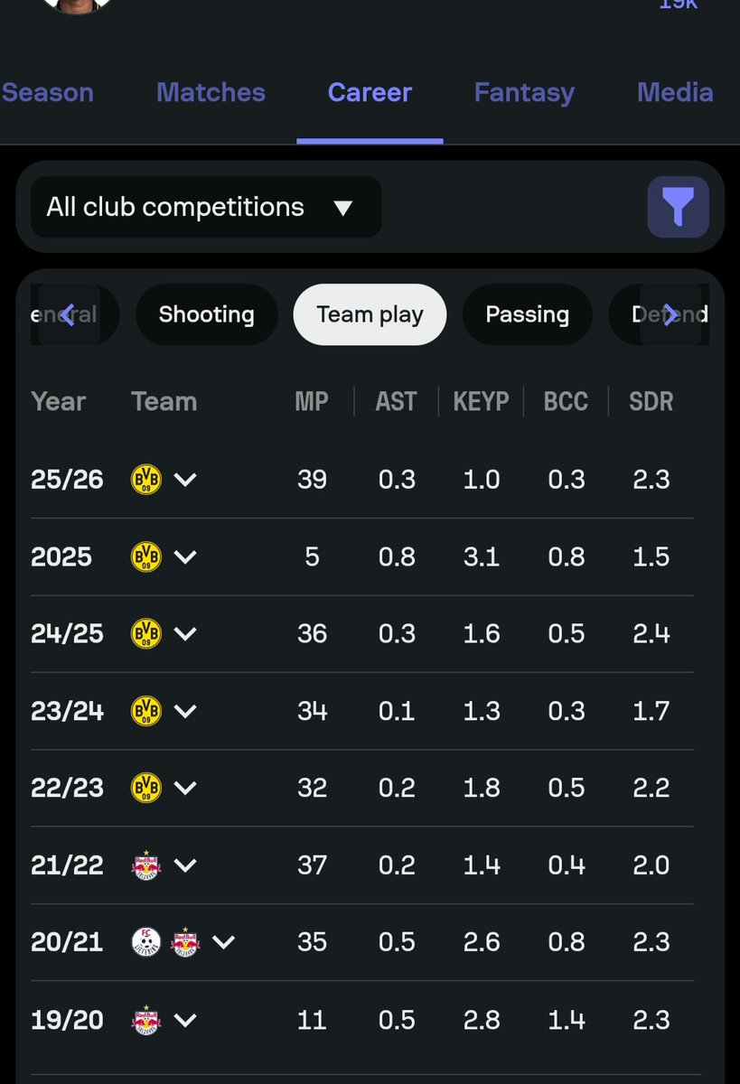 Bejstin's tweet photo. @Cuculer1 @fcbSV_ I don't watch them play all the time, but the few times I did, Barcola was more threatening and better at creating chances than Adeyemi. I know that's not enough on its own, but the stats back it up too https://t.co/kPVYFiEiiX