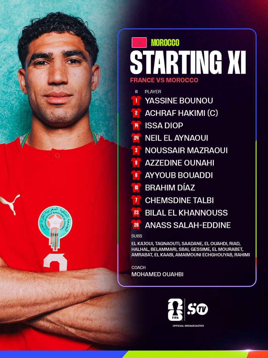 KickFlux's tweet photo. 🇲🇦 Morocco XI: Bono; Hakimi, Diop, Salah-Eddine, Mazraoui; Bouaddi, El Aynaoui; Brahim Díaz, Ounahi, El Khannouss; Talbi https://t.co/gy04H2s7MO
