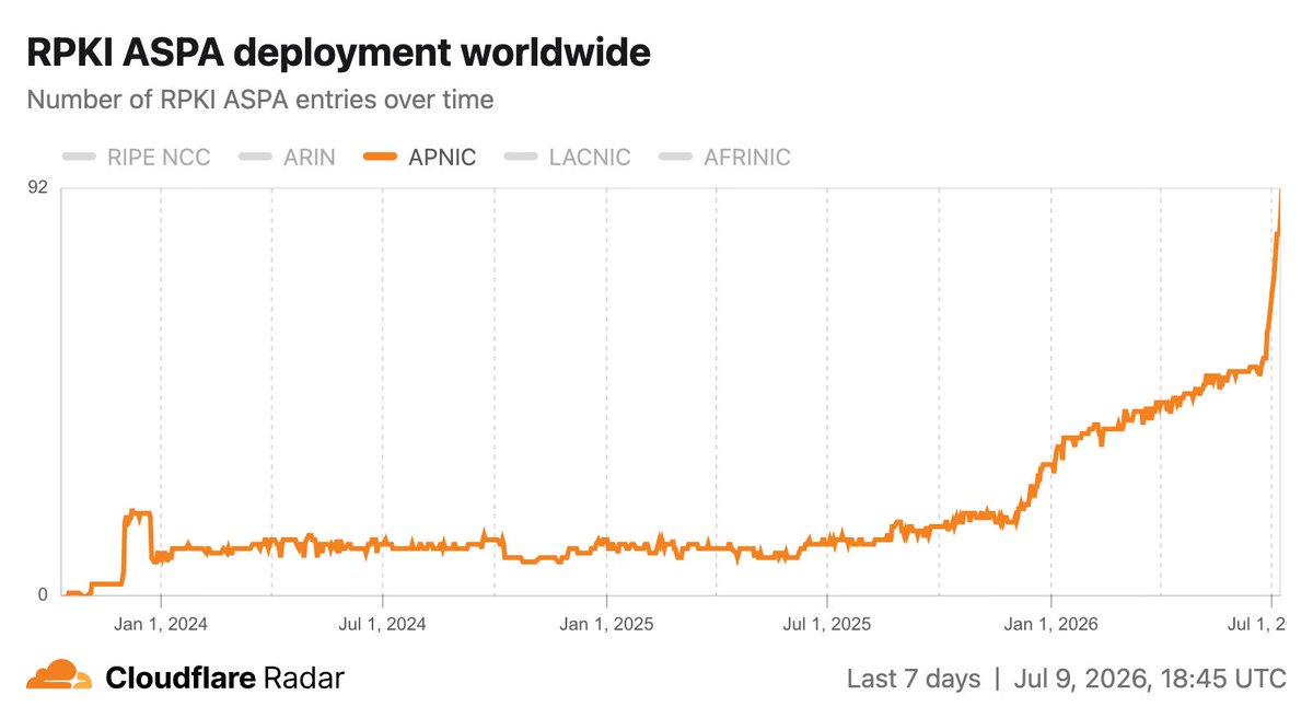 Cloudflare Radar tweet media