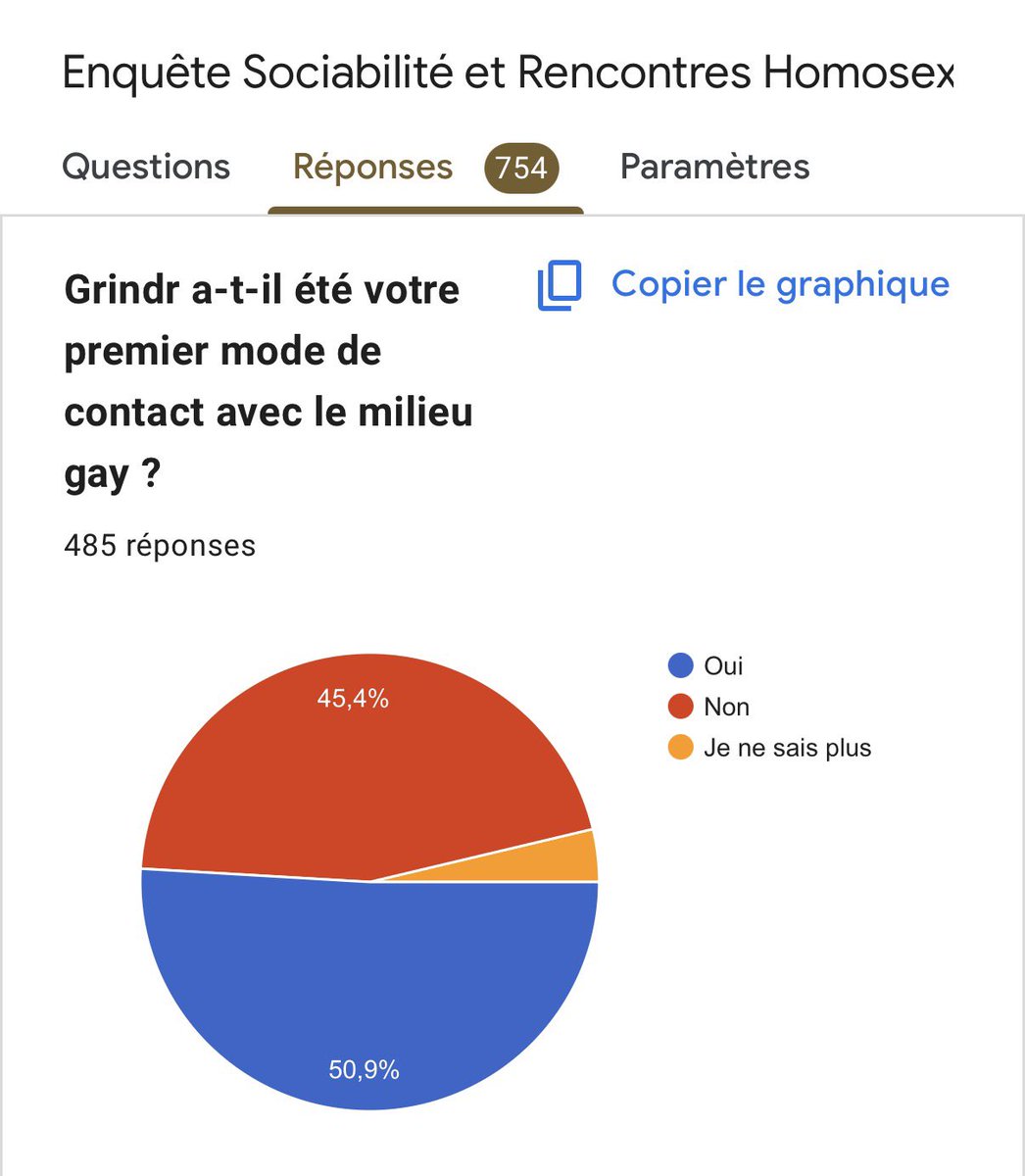 coullaing's tweet photo. Incroyable ! 🤯

500 réponses, c’est plus que le nombre de personnes qui le suivent (et c’est bien plus important à mes yeux 🤭)

Continuez à répondre et à partagez le questionnaire, vous me régalez 🤌 https://t.co/51UzPx52Y1