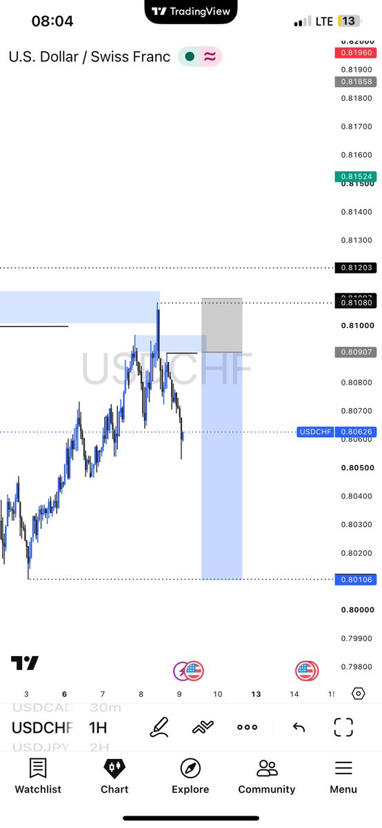 Nob_le23's tweet photo. #USDCHF 

Do you think price will come back? https://t.co/4XzBaZ5Ju7