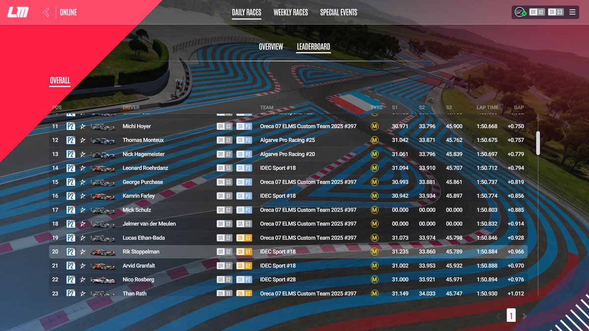mikillernl's tweet photo. Still loving the driving in LMU. My best car is the LMP2 were I got some top 100 times, with my best a top 20 time. But  man what can the DR grind be gutting sometimes when this happens double Neg and back to S1 we go.... also first HY win in the bin 😭 https://t.co/g4wCMfbBvm