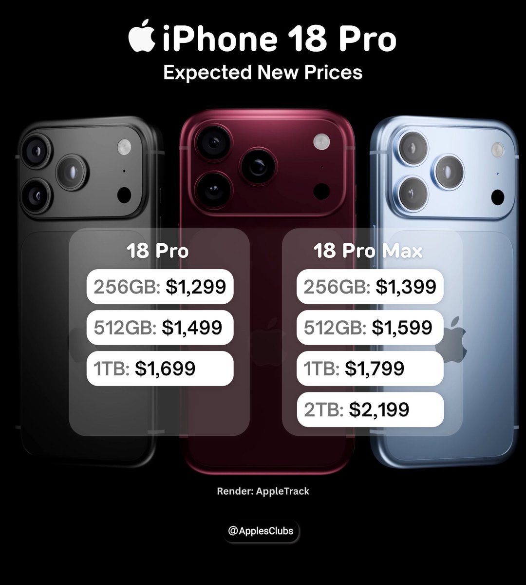 iabdullahtech's tweet photo. إليك تغريدة مختصرة وجذابة:

🚨 تسريب جديد لأسعار iPhone 18 Pro وiPhone 18 Pro Max يشير إلى ارتفاع ملحوظ مقارنة بالجيل السابق.

iPhone 18 Pro
• 256GB: $1,299
• 512GB: $1,499
• 1TB: $1,699

iPhone 18 Pro Max
• 256GB: $1,399
• 512GB: $1,599
• 1TB: $1,799
• 2TB: $2,199

⚠️ هذه الأسعار متوقعة وغير رسمية حتى إعلان آبل الرسمي.

هل تعتقد أن هذه الزيادة مبررة؟ 🤔📱 #Apple #iPhone18Pro #iPhone18ProMax