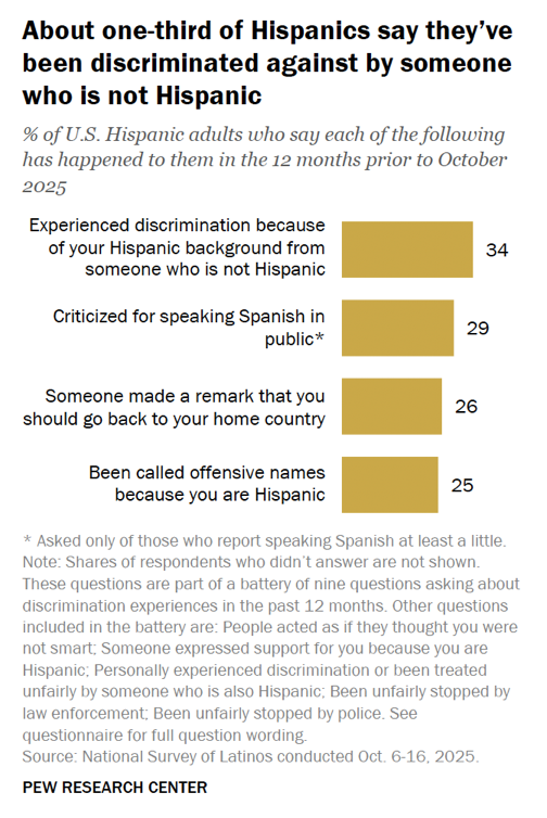 Pew Research Center tweet media