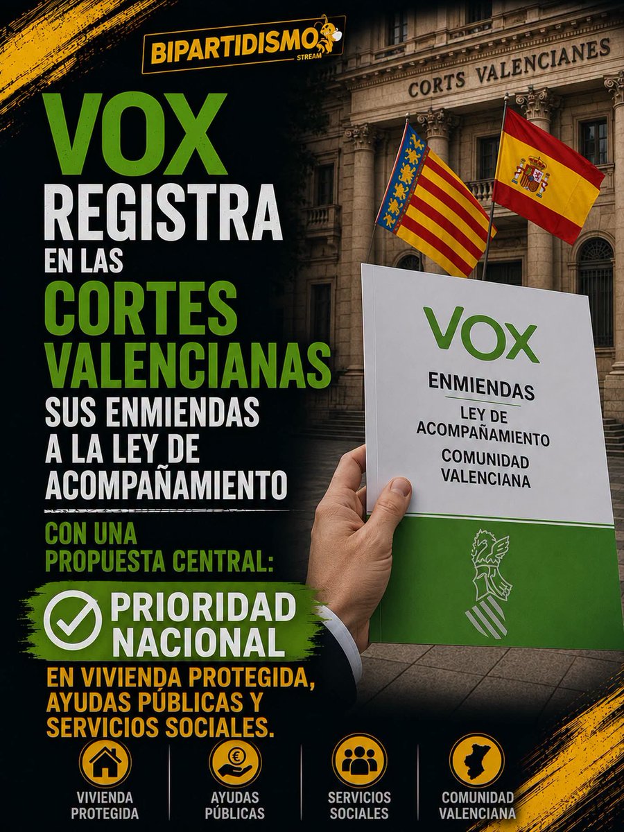 f92152231's tweet photo. 🔴 VOX registra en las Cortes Valencianas sus enmiendas a la ley de acompañamiento con una propuesta central:

Prioridad nacional en vivienda protegida, ayudas públicas y servicios sociales.

https://t.co/bgVHka9NXF https://t.co/WOEozJwbAs