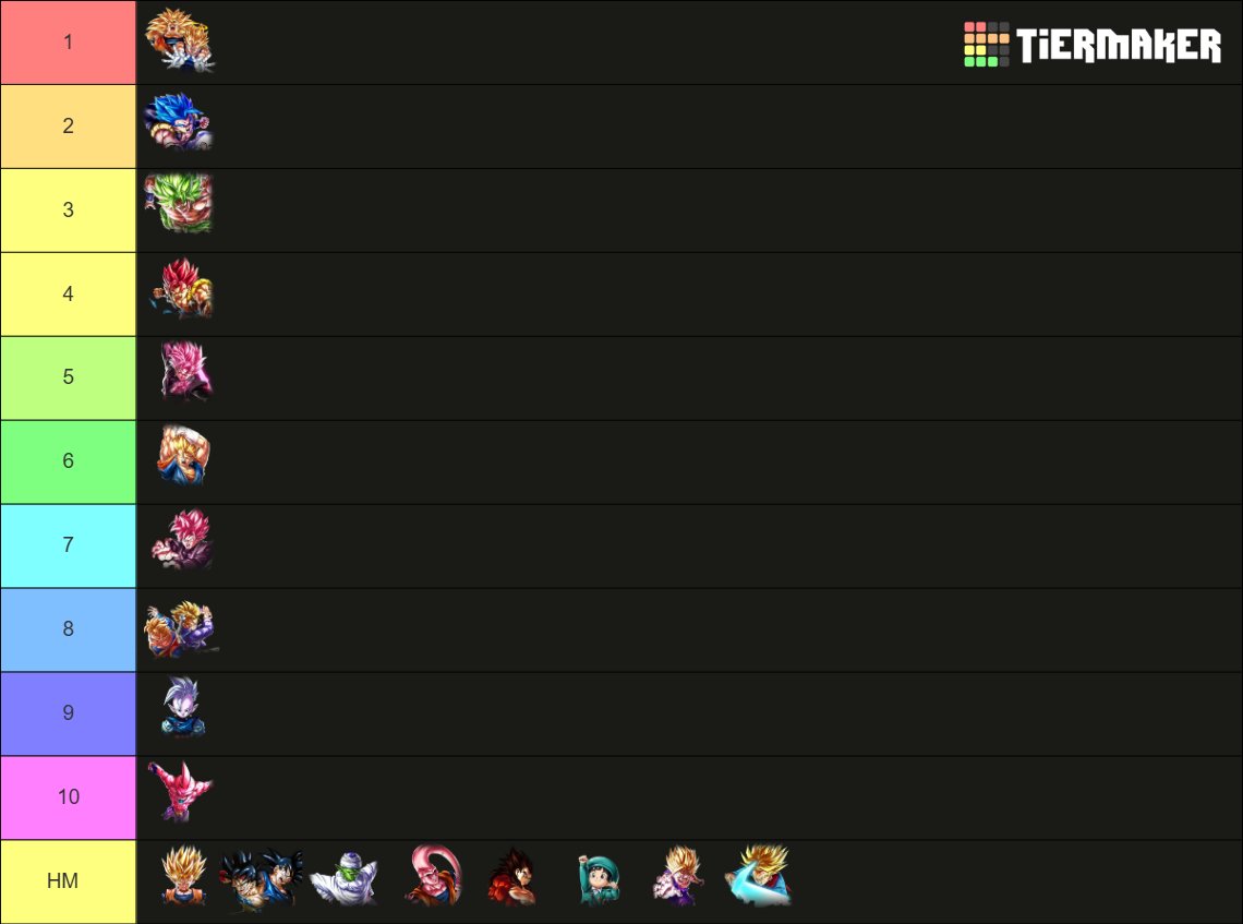 Voonity_'s tweet photo. Buu Duo are #1 but not by a giant gap (good thing) they might age bad tho

Maybe its  glaze but I actually do think Shallet is very strong right now. 

FG+T take a giant hit, their teams are just not it and they cant combo the Buu Duo

Vegito does a lot of damage https://t.co/PZVFFdW9Y1