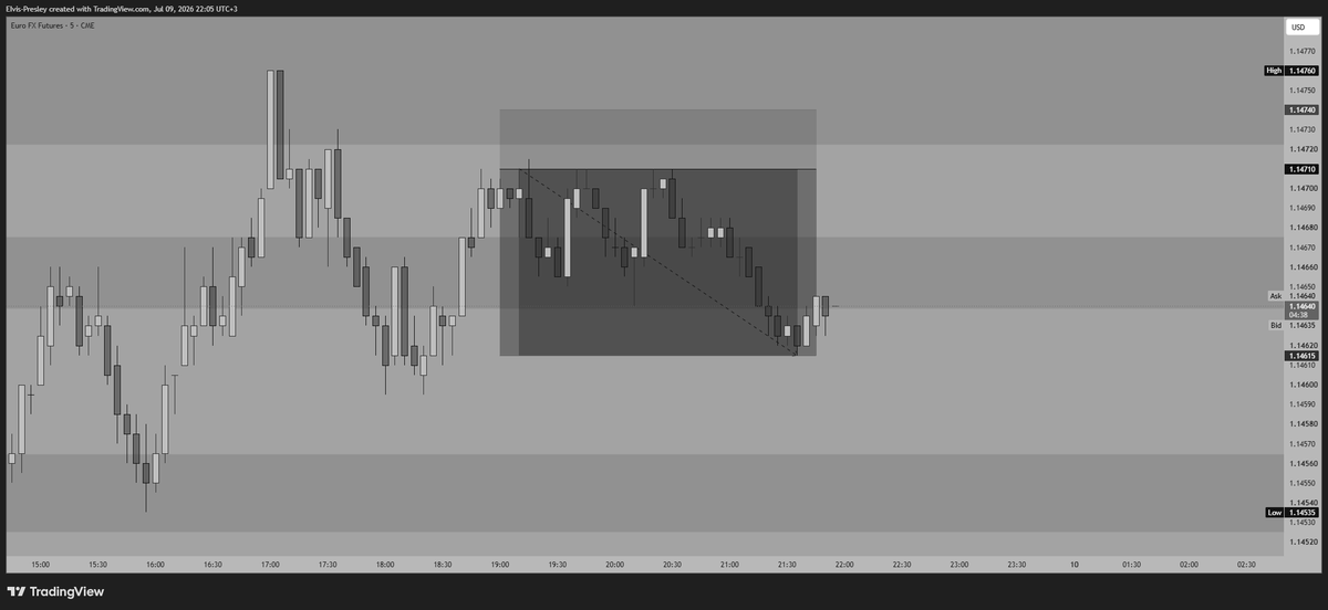 s18mustafa's tweet photo. first trade after a long long time, tp hit. https://t.co/usbIyLpxYt
