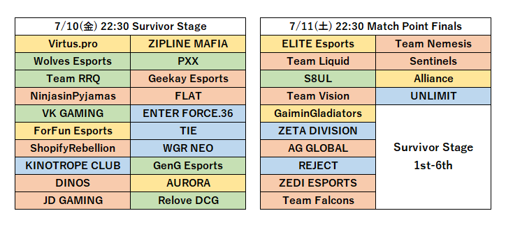 xxx69f1's tweet photo. #ALGS スプリット1 世界大会
7/10(金) 22:30 Survivor Stage (10試合)
7/11(土) 22:30 Match Point Finals https://t.co/h8kM9P3Vjr