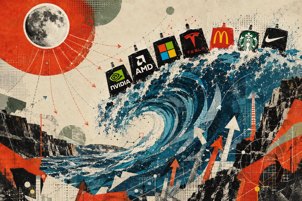 OptionsJive's tweet photo. Most traders think stock picking is skill. Most of it is tide.

There's a bay in Canada where the tide swings 16 meters a day. A few miles down the same coast, under the same moon, it barely moves.

Stocks work the same way. The same macro news hits every sector at once. Some sectors absorb it. Some get pulled completely off course.

A study in the Journal of Finance found that once you strip a stock of its industry, most of its own momentum disappears. Buy the winning industries, short the losing ones, skip individual stock picking entirely, and the edge still holds.

I built a free tool that shows you which sector is leading, lagging, or turning, before any of it shows up in a single stock's chart.

No login, no catch. Link in the comments.