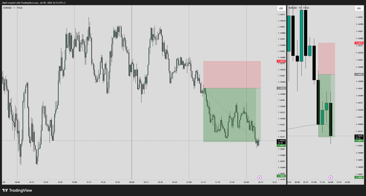SchwazTrade's tweet photo. EU +3.2 NQ -1.2 https://t.co/PTLTM9Y4vC