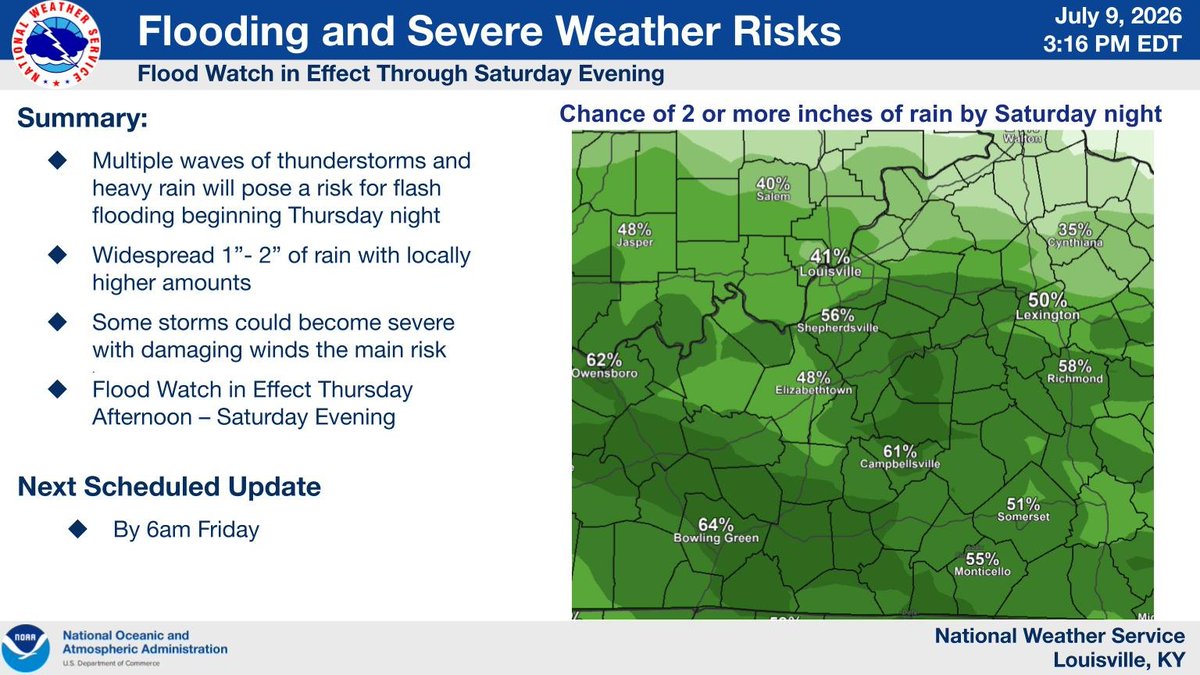 NWSLouisville's tweet photo. Waves of showers and storms beginning Thursday evening, and continuing through at least Saturday, will pose a risk for both flash flooding and severe weather. Have multiple ways to receive warnings and know your safe place. https://t.co/E8ERYZcK0L