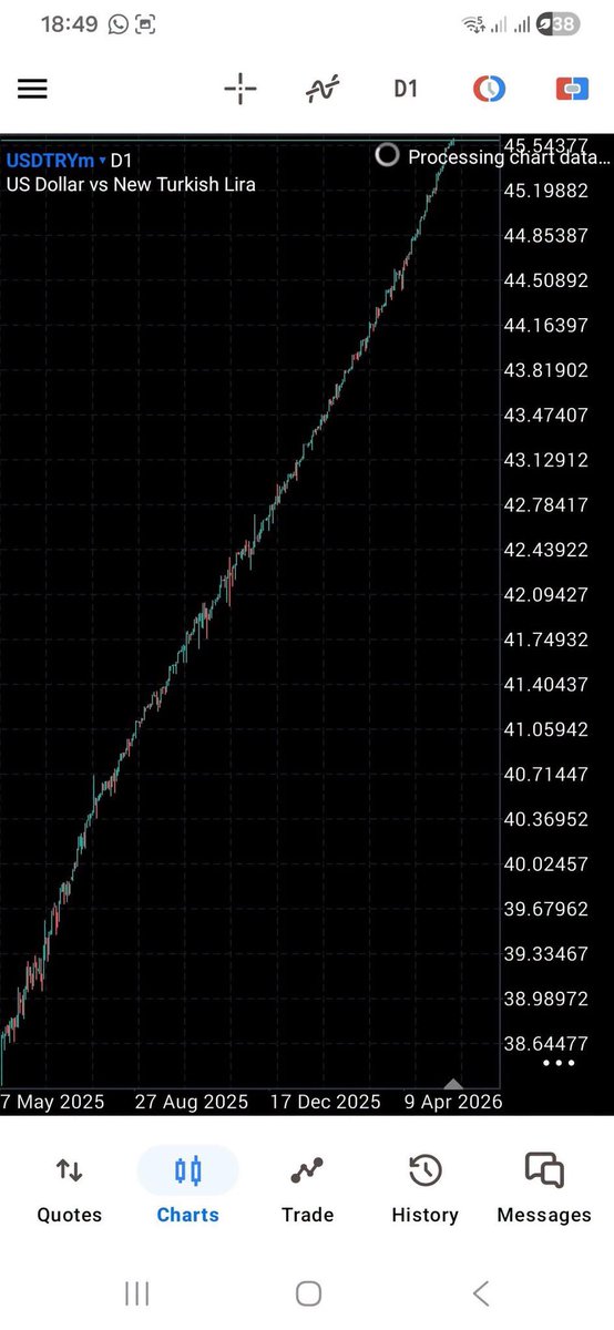 AliyueKusaderFx's tweet photo. This is USDTRY. No analysis needed here — just buy and delete MT5 💀 https://t.co/KTdGwDOgJA