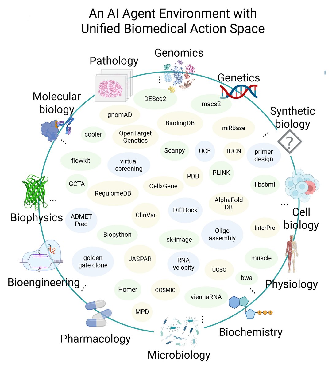 ScienceMagazine tweet picture