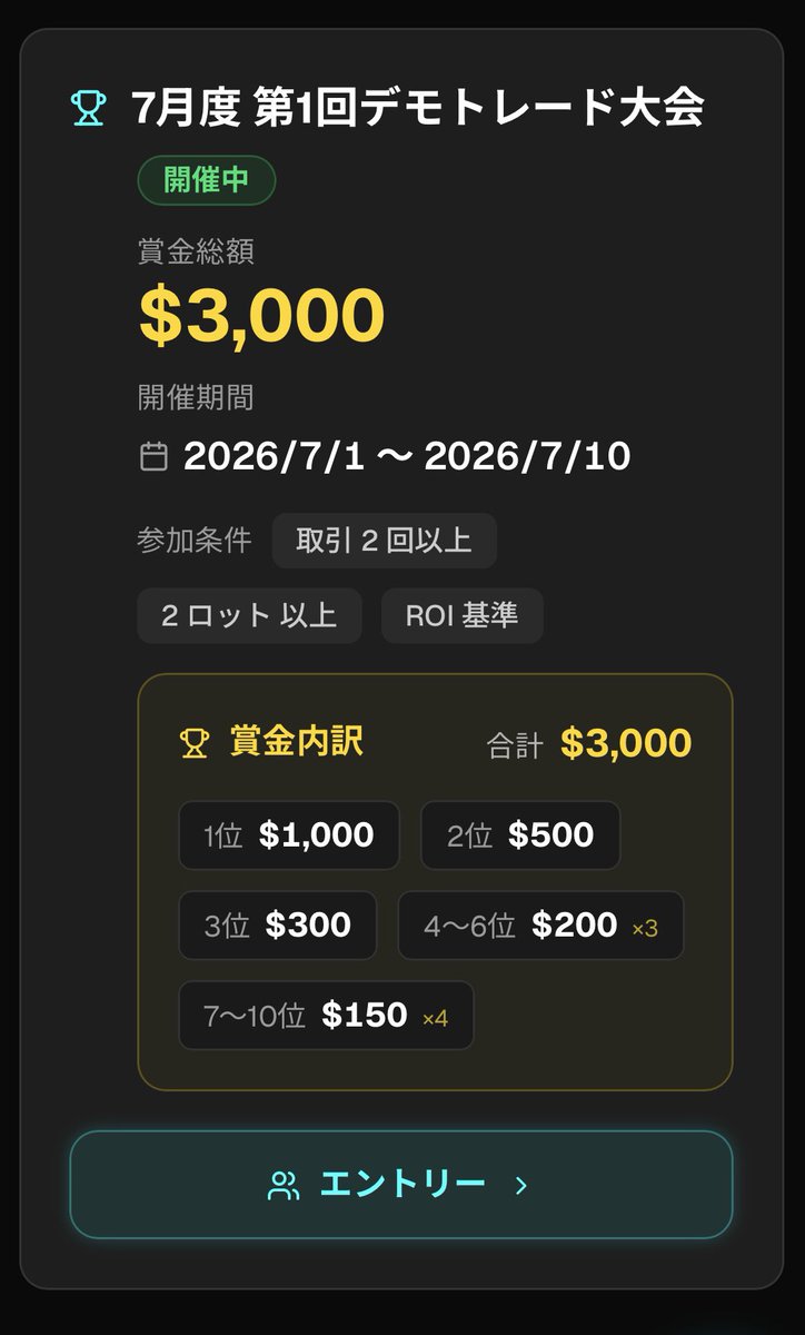 trade_contests's tweet photo. 7月度 第1回デモトレード大会は参加者数がもうすぐ600名到達🔥

賞金総額3,000ドルの第1回大会は本日で終了します。

しかし！7月13日（月）からは賞金総額4,000ドルの第2回デモトレード大会がスタート💪

入金不要で賞金を狙いたいFXトレーダーの皆様、ご参加お待ちしています！

#FX #トレード大会 https://t.co/b6exZIyfTj