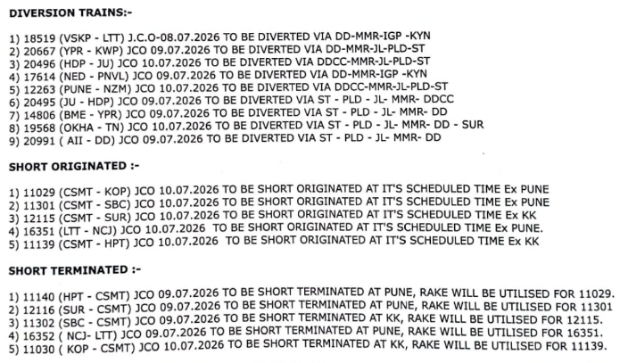 drmmumbaicr's tweet photo. #Train_Update  
The following train services have been diverted, short-terminated, or short-originated as detailed below : https://t.co/BcMsWsUcmc