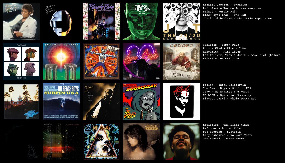 xavv_____'s tweet photo. My favorite albums of all time. https://t.co/ZssDnh6HEZ