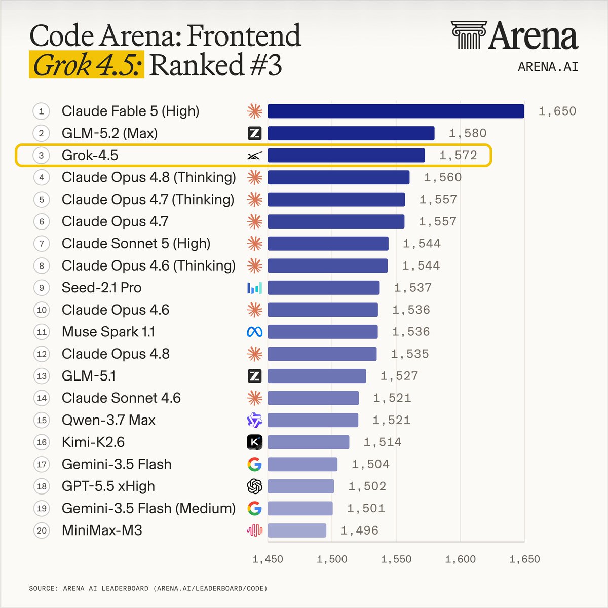 arena tweet picture