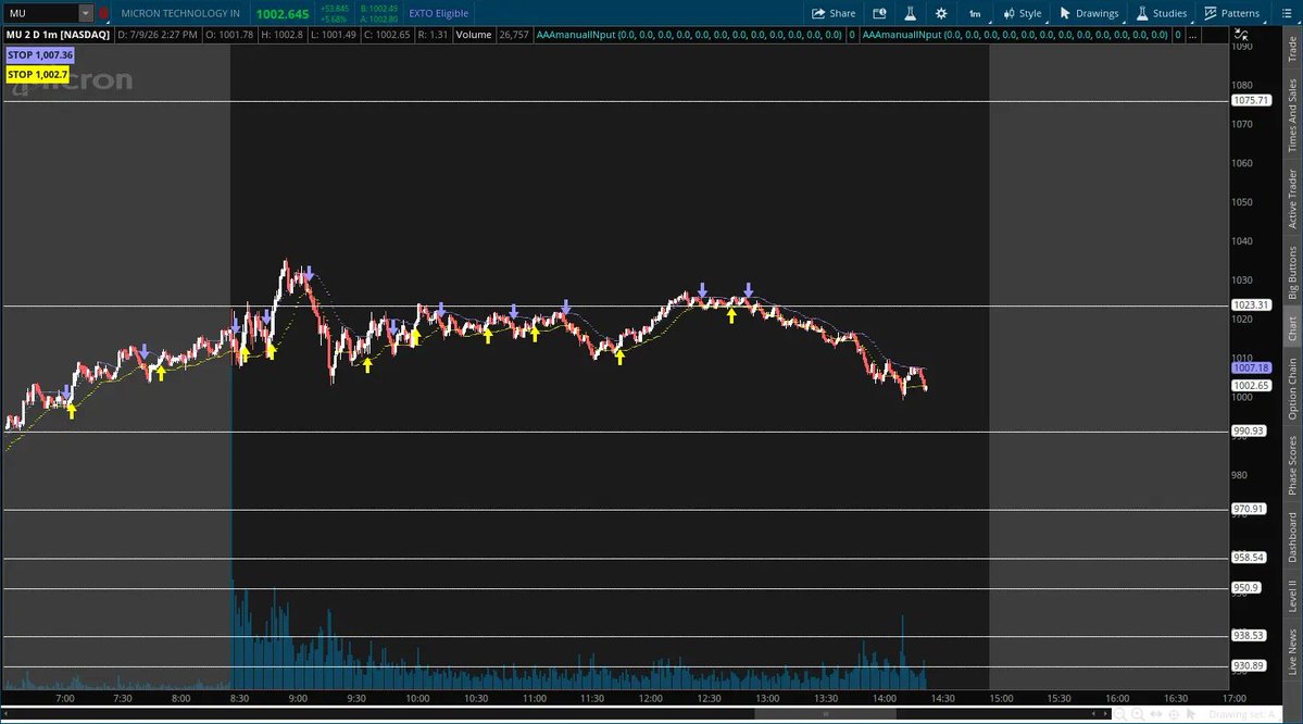Bblythe_Gr's tweet photo. $MU looks like 990.93 is possible https://t.co/gbEgBMgeJS