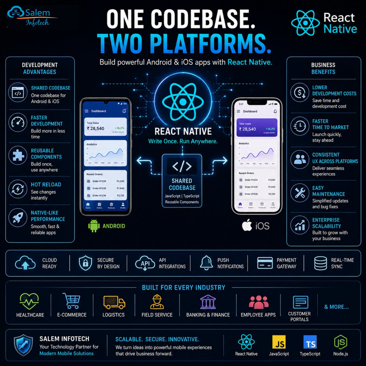 salem_infotech's tweet photo. One codebase. Two platforms. Endless possibilities.

Get in touch at info@saleminfotech.com
To know more, visit https://t.co/9birjpEfyq

#ReactNative #MobileAppDevelopment #Android #iOS #CrossPlatform #ReactJS #SoftwareDevelopment  #AppDevelopment #EnterpriseMobility https://t.co/21MBn2k0p3