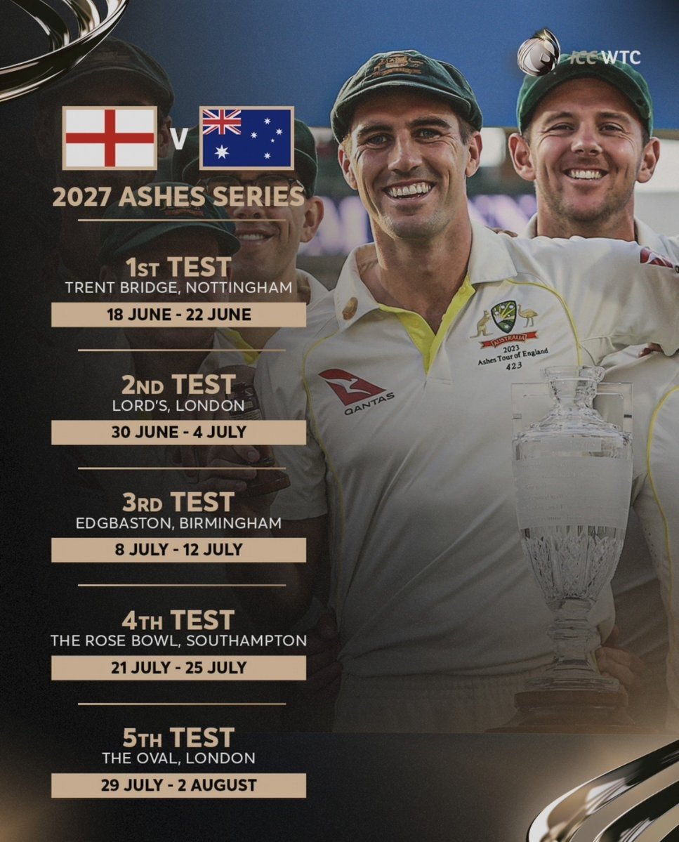 Indiansports31's tweet photo. 🚨 SCHEDULE OF THE ASHES 2027 IS DECLARED🚨
- THE ASHES PLAYING 18TH JUNE TO 2ND AUGUST.
- LAST ASHESH 2025 AUSTRALIA WON BY 4 - 1 .
#THEASHES #ASHES #AUSvsENG #TestCricket https://t.co/qpv6klolyp