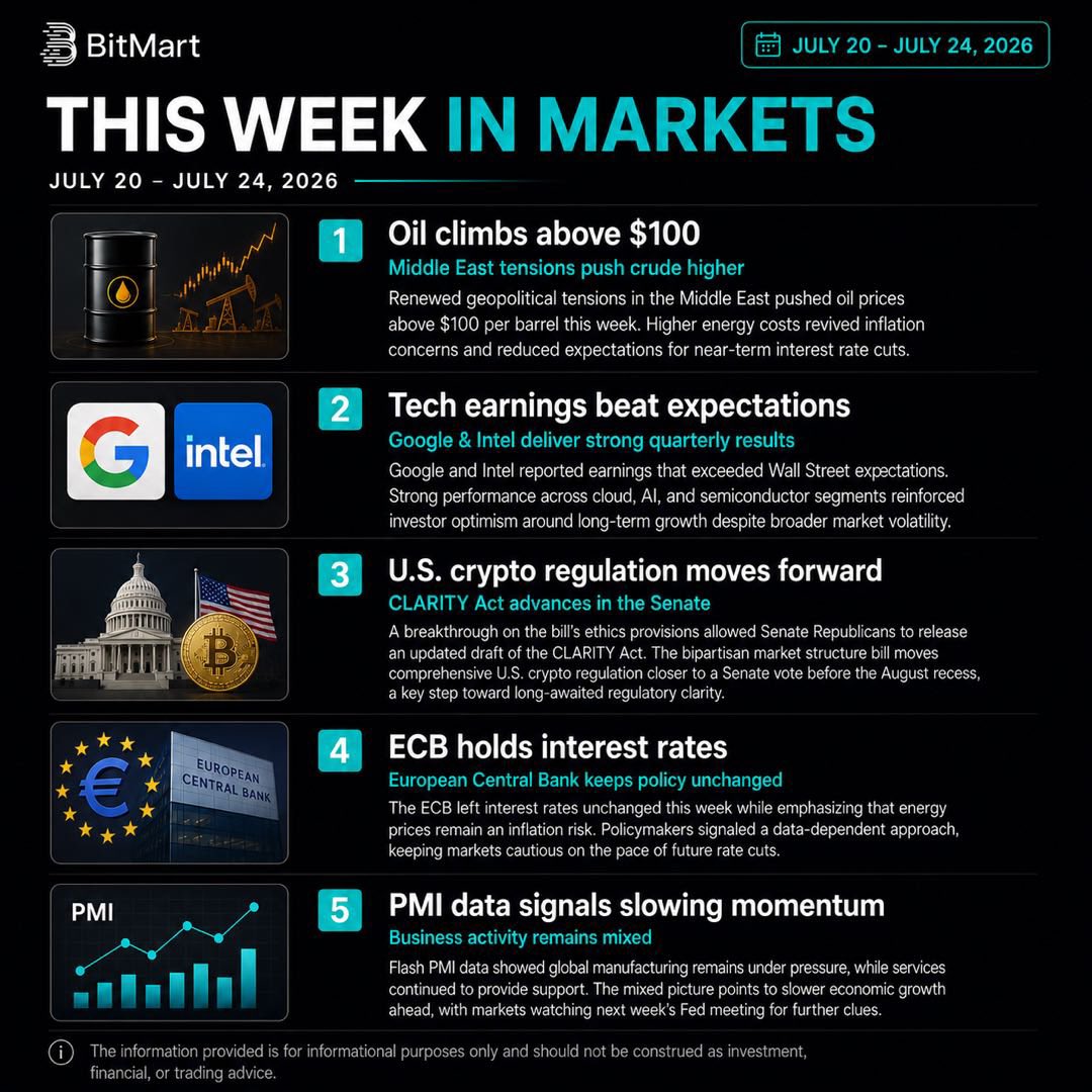 BitMart South Asia tweet media