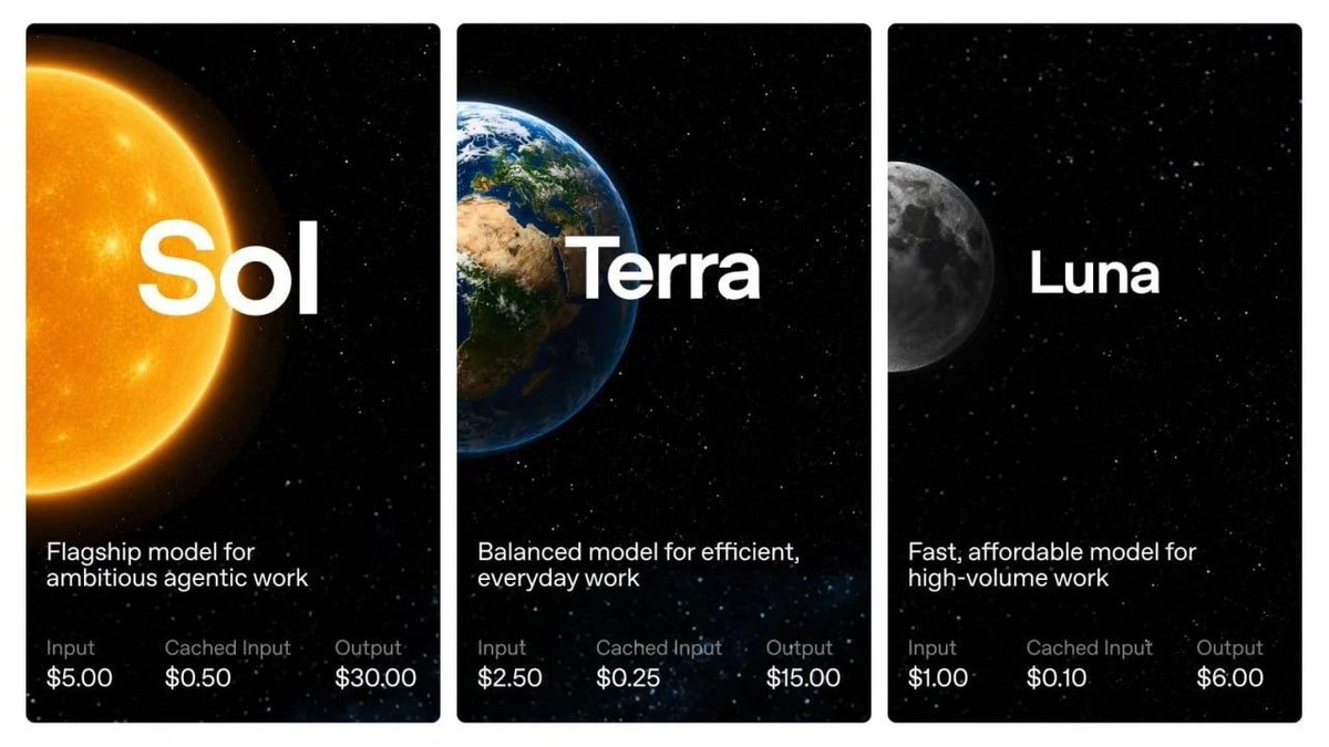 StanSadokov's tweet photo. gpt-5.6 just went public 🔥

the loudest number is on the pricing page  
the intelligence you paid full price for in june now costs half

three models at once

sol for hard agentic work  
terra for gpt-5.5 level output at half the price  
luna for volume

what builders will feel first

ultra mode - sol spawns subagents and runs parts in parallel  
speed - sol on cerebras at up to 750 tokens per second  
gpt-live - full duplex voice that listens while it speaks and jumps in on its own

voice stops being a walkie-talkie  
it becomes a real conversation

cheaper faster and now it talks  
the web this lands on did not change  
and that gap is where our whole industry lives

what are you pointing sol at first?
@ChatGPTapp