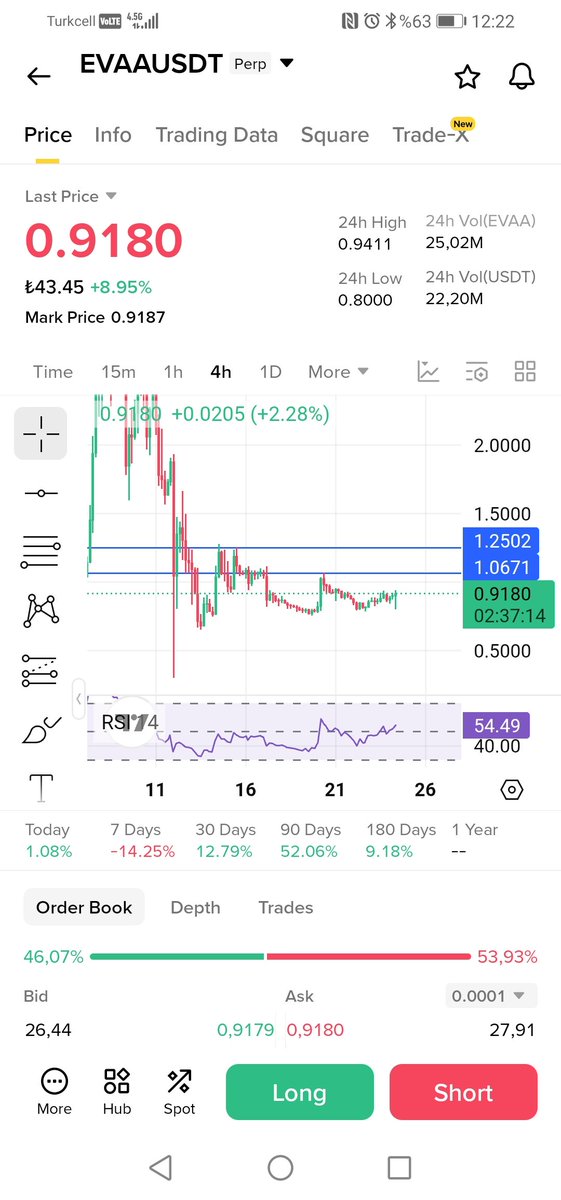 Biottoo's tweet photo. #eva $eva
#btc #crypto #kripto $eth $sol $btc #bitcoin https://t.co/bGDaXCQ71u