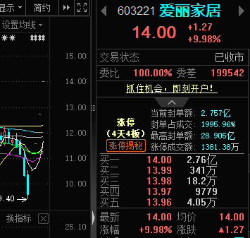 涨停板上的猫 tweet media