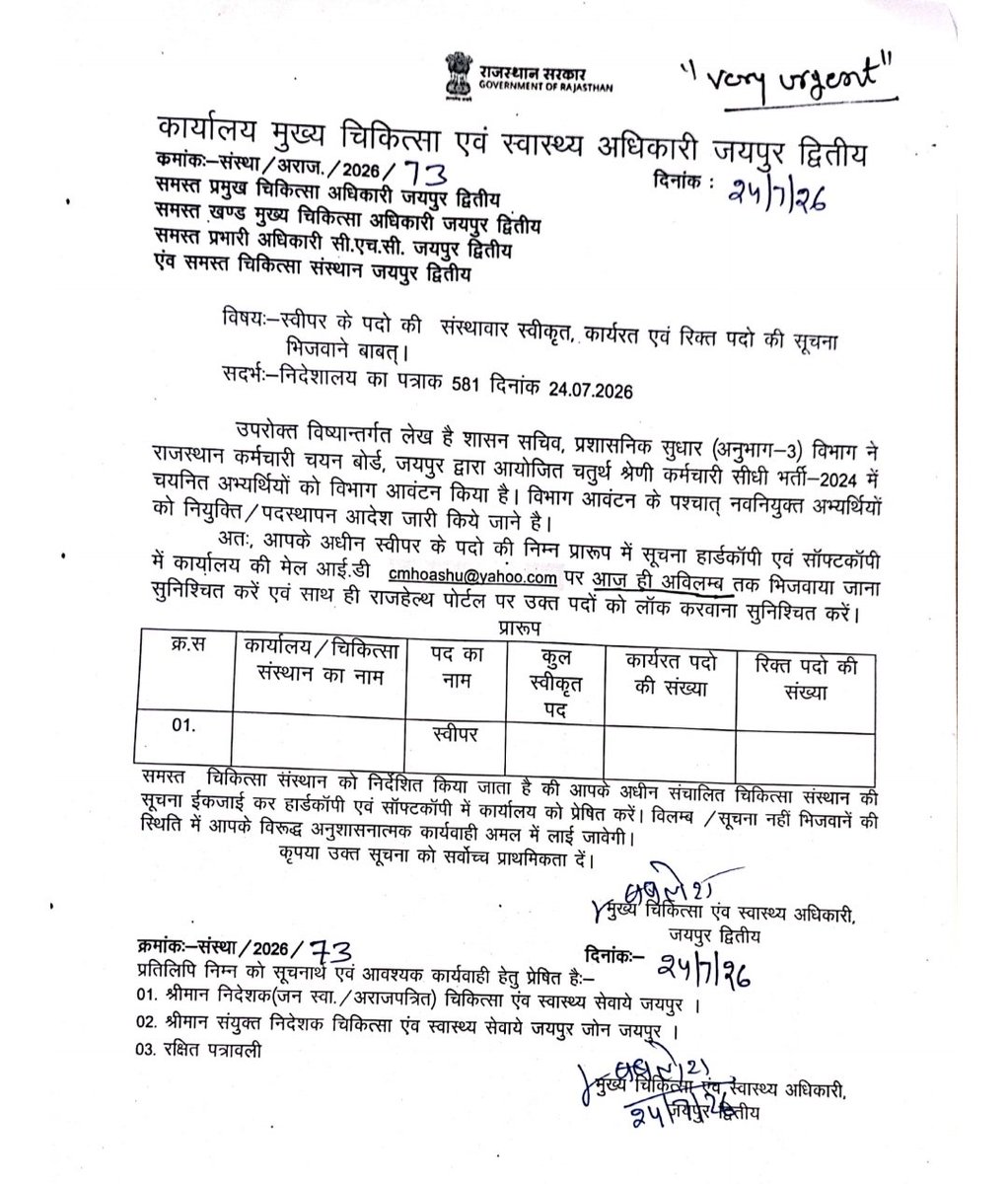 DineshJat017's tweet photo. चतुर्थ श्रेणी कर्मचारी भर्ती में चिकित्सा विभाग ने वार्ड बॉय के बाद स्वीपर के पद भी मांगे हे।
अगर चतुर्थ श्रेणी के अलावा वार्ड बॉय या स्वीपर की पोस्ट पर जॉइनिंग दी तो हम किसी हालत में स्वीकार नहीं करेंगे  🙏 https://t.co/NDINSIrpG4