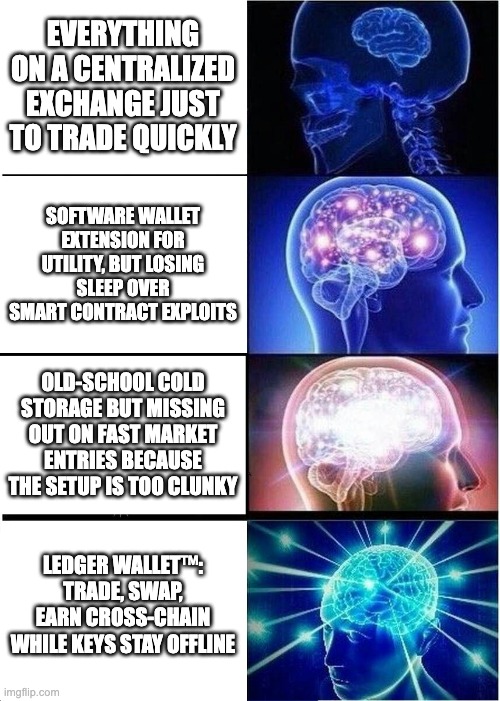 Ledger's tweet photo. When you realize you don’t have to choose between seamless software execution and institutional-grade hardware safety. 

Have it all 🔐 https://t.co/XbN1wrRGZT