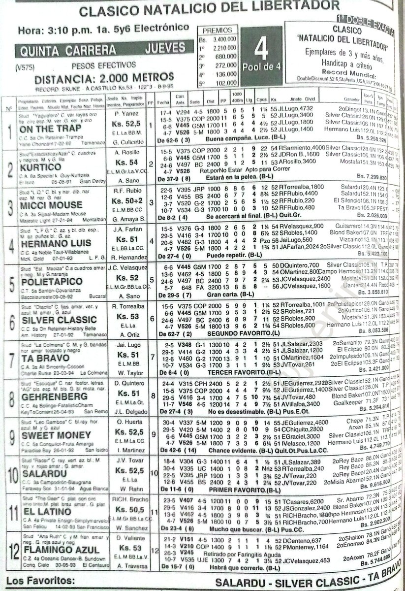 blindadosalas1's tweet photo. #Hipismo El 24/07/1997 TA´BRAVO 🇻🇪 con el #Pocho JAIME LUGO se impuso en el #NatalicioDelLibertador de @OficialHinava Allí corrieron: KURTICO (hijo de Kurtosis, nieto de El Isiro), POLIETÁPICO (hijo de Santón), SALARDÚ (hijo de Campodrón) y GEHREMBERG (Bolinge)
Foto: @JoeNinoV https://t.co/FFI06rTwQO