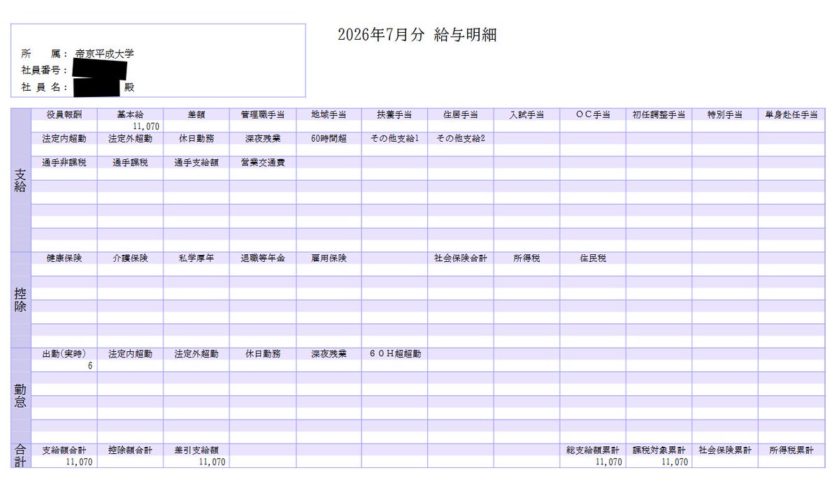 EVIL_HANDS_TAIL's tweet photo. 帝京平成大学でバイトをしていたのですが、6月に4〜6月までの賃金をまとめて振り込まれる形の契約であるにも関わらず7月まで支払いが先延ばしになっていました
バイトの所轄担当から「7月にまとめて振り込まれます」と言われ、そのまま無給でバイトを継続してきました…
その結果、7月分の給料が振り込まれていただけで、4〜6月の給料は一切ありませんでした
4月から今日まで働き続けてきましたが、賃金未払いかつ詐欺行為は本当にひどいです