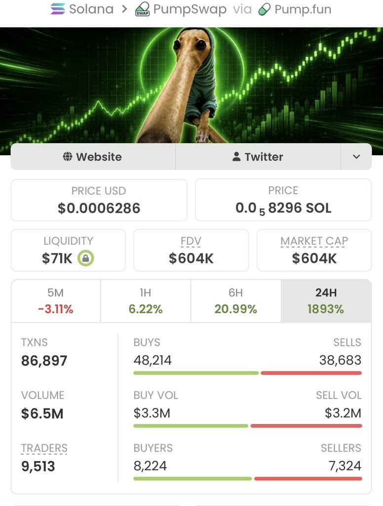 max___web3's tweet photo. 🚀 $LOOONG just sent 109.8x!
📈 $5.5K → $604K MCAP 🔥
I share my highest-conviction Solana memecoin plays early inside my private alpha Telegram, so members can spot opportunities before they take off.
📩 DM me to get access.
CA: AkchGAUdXXRGHt3HXaHbTvw3JLGUwtJRmYnkG66wpump https://t.co/HXe9bPWVUp