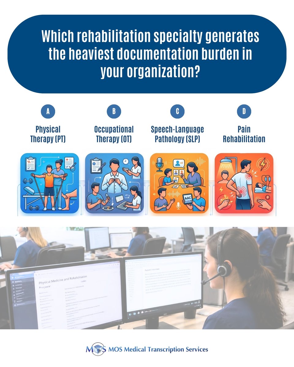 MedTranscript_'s tweet photo. From fine motor skills to speech milestones, rehab documentation is highly detailed. Which rehab specialty creates the biggest paperwork bottleneck for your team?

Vote below, and see how MTS's customized #RehabMedicineTranscriptionService streamlines charting workflows. https://t.co/rONx7JAOKF