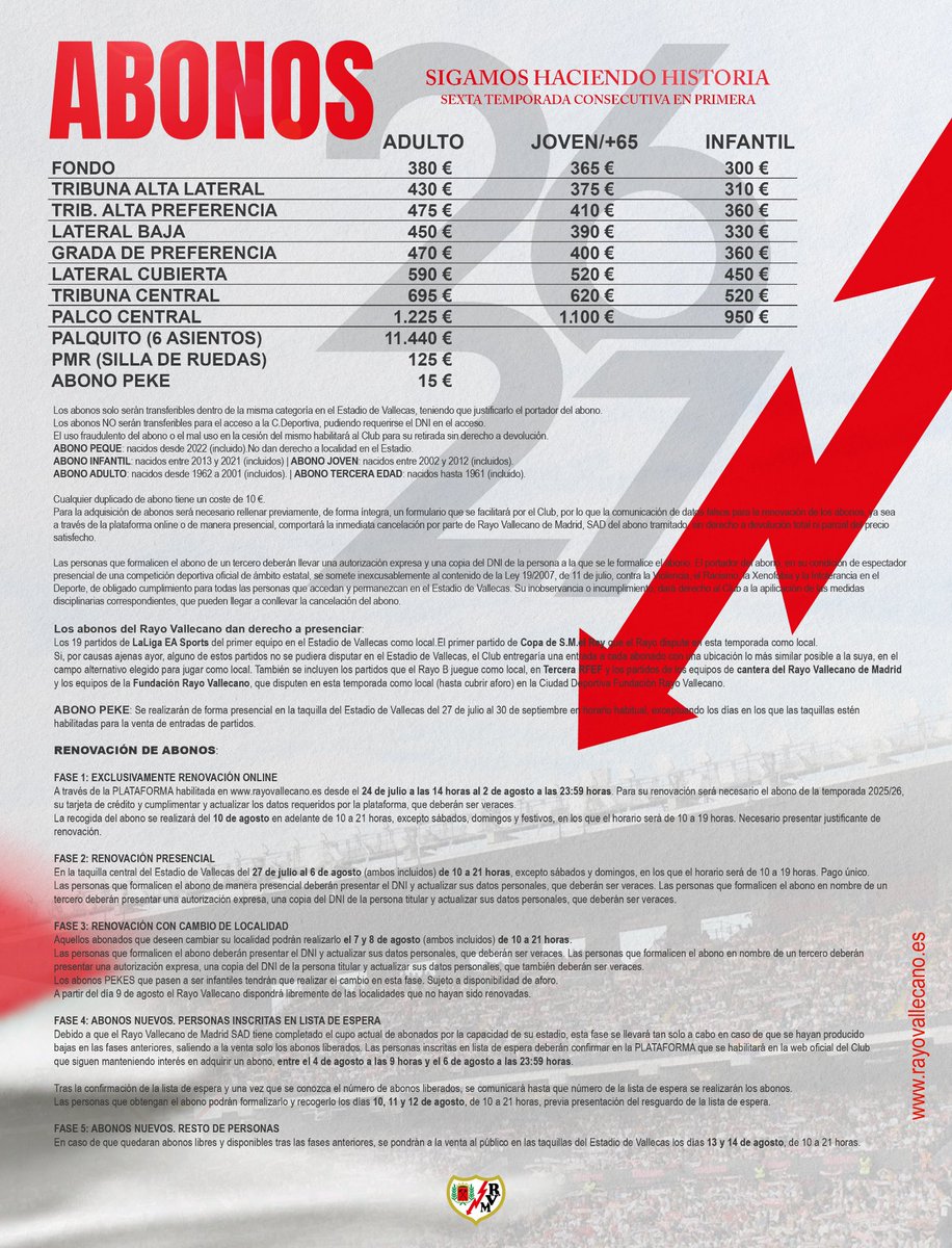 RaulGlezP_'s tweet photo. 💰 Comparación del precio de los abonos del Rayo Vallecano en las últimas temporadas:

⚡ Temporada 2023-2024.
⚡ Temporada 2024-2025.
⚡ Temporada 2025-2026.
⚡ Temporada 2026-2027. https://t.co/KVAqS3Z9kf