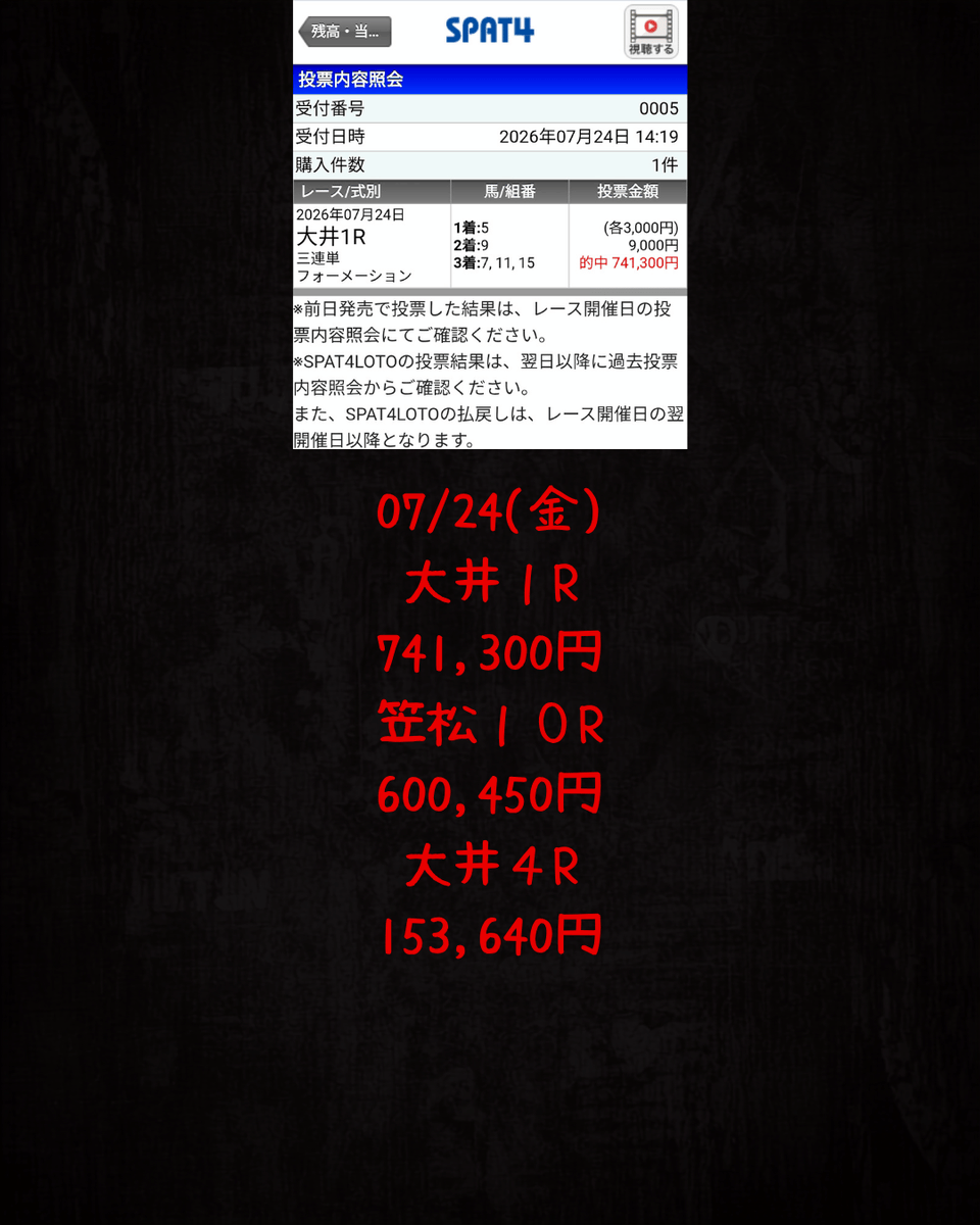 insider1047697's tweet photo. 本日ご案内いたしました予想が、すべて的中、見事にプラス収益へと結びつきました。

大井１R 741,300円C
笠松１０R 600,450円B
大井４R 153,640円A
https://t.co/gUEi0okETh

#帯封 #人生逆転 #高額当選 #一撃回収 #裏情報 #競馬予想 https://t.co/vHwNrFVpjN