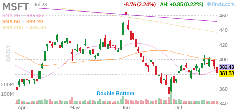 day.trader tweet media