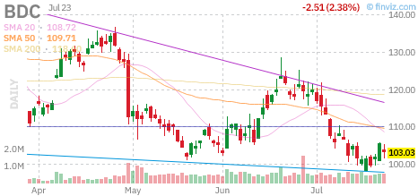 day.trader tweet media