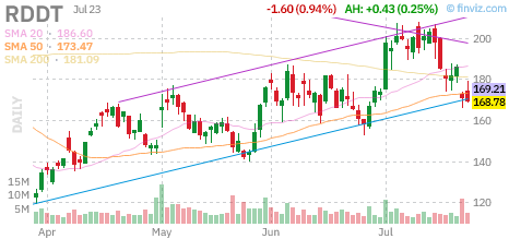 day.trader tweet media