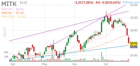 day.trader tweet media