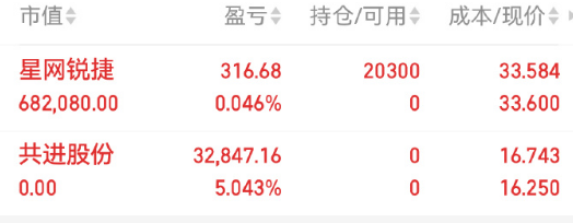 celrak0303's tweet photo. 就爱重仓猛干 你们随意 https://t.co/ZID89YFJtg