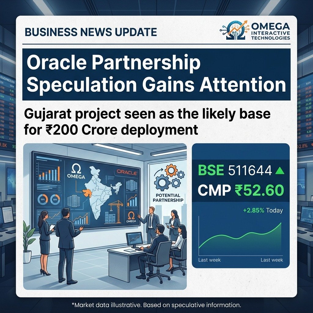 DeepJadhav1234's tweet photo. A 31.5% move in just over a week has put all eyes on the stock. Heavy volume suggests growing market interest. CMP: ₹52.60. #Omega_Ai_Stock https://t.co/yikzLOypdj