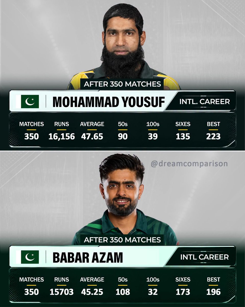 mmohsin056's tweet photo. Two lagends in ine frame 😎 
After 350 matches https://t.co/cusW8dKkhq