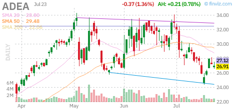 day.trader tweet media