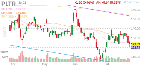 day.trader tweet media