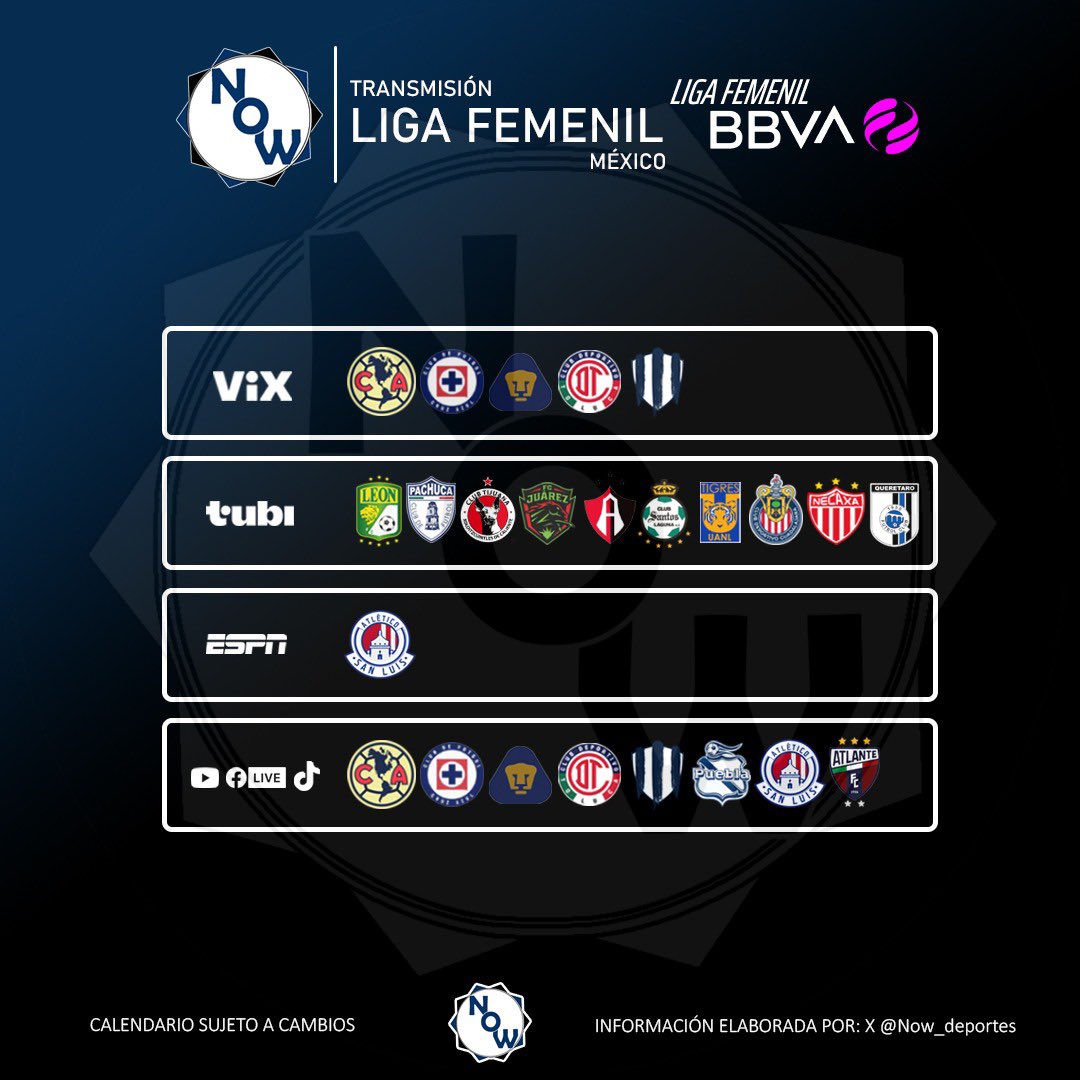 Now_deportes's tweet photo. Televisoras de juegos en casa de equipos de LIGA BBVA FEMENIL. 🇲🇽📺

1️⃣ ViX: 5 equipos
2️⃣ FOX: 10 equipos
3️⃣ ESPN: San Luis
4️⃣ Redes sociales: 8 equipos.

Programación sujeta a cambios. https://t.co/2hfBqy6b7v