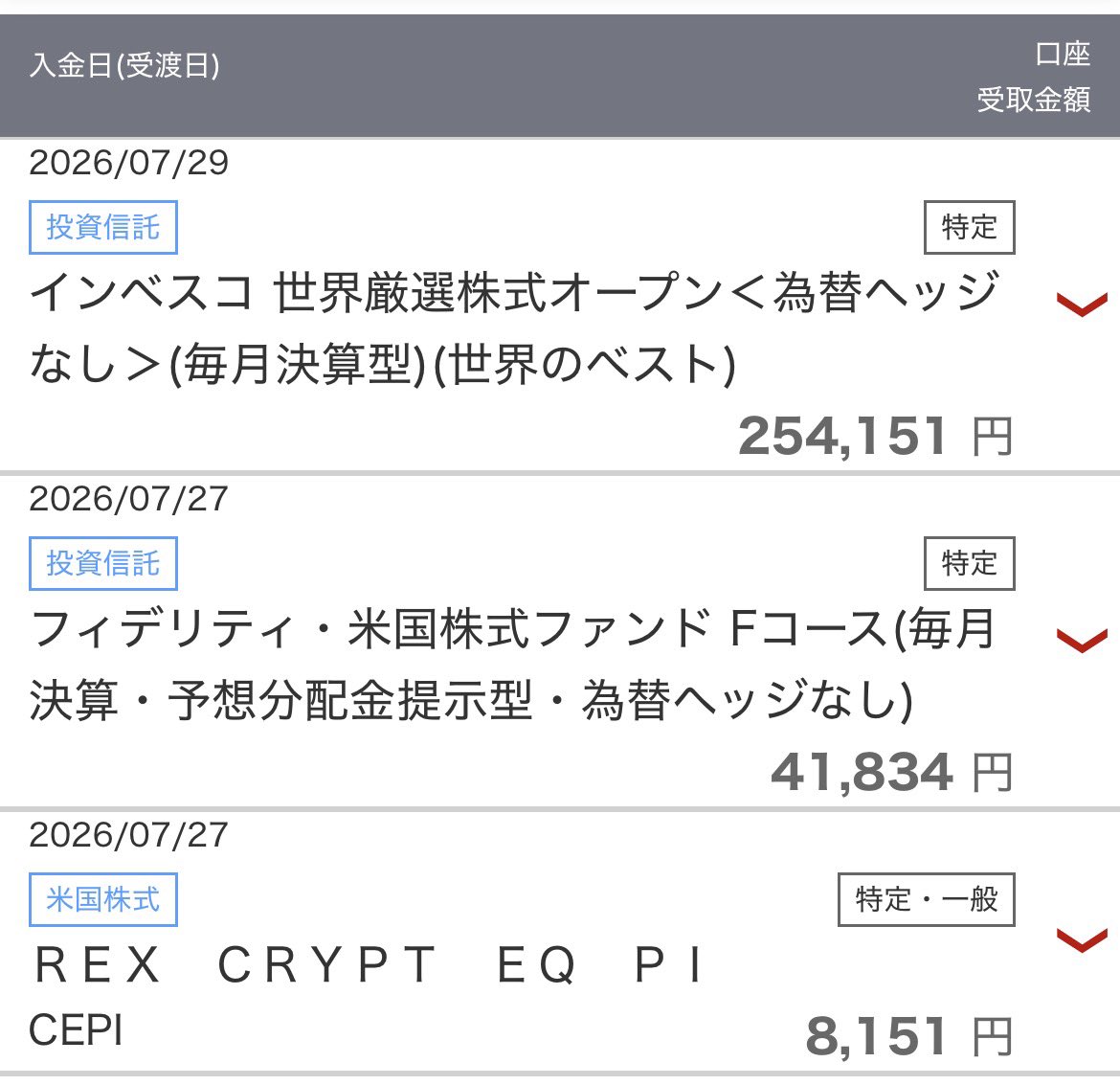 配当ウサギ｜配当金でFIRE生活 (@bonobo_toushi) / Posts / X