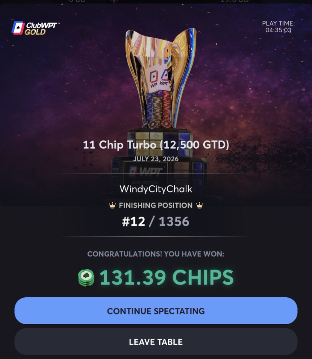 WINDYCITYCHALK's tweet photo. Ran pretty deep again 
Opponent calls me with 10 4 pre flop and hits runner runner. 
#Gambling𝕏 @ClubWPTGold https://t.co/P1Qa0EzLy9