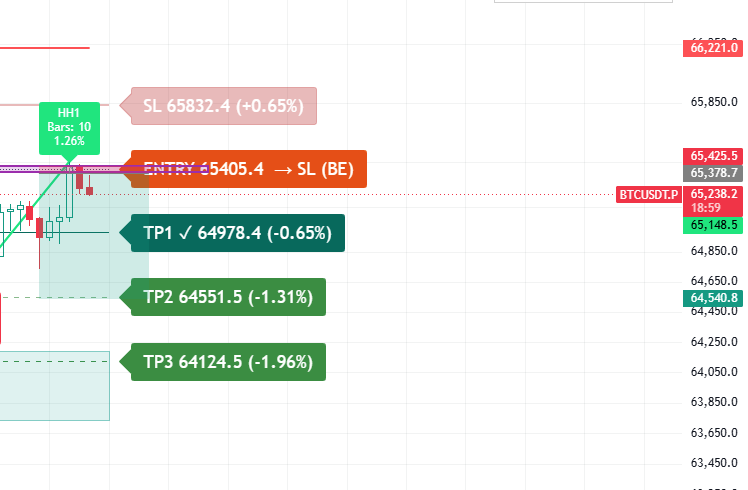 GOOGLEROCKSTAR1's tweet photo. today signal #btc https://t.co/cmS0QHRynD